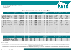 Opciones de Inversi&oacute;n Vigentes en el Mercado de Valores Paraguayo