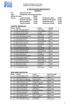 orden de salida - Federaci&oacute;n Bizka&iacute;na de Gimnasia