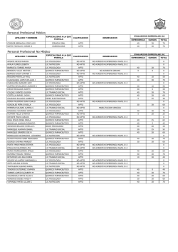 Personal Profesional No M&eacute;dico Personal Profesional M&eacute;dico