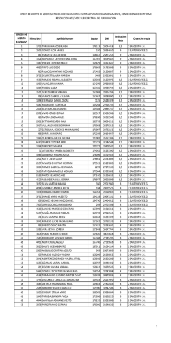ORDEN DE MERITO DE LOS RESULTADOS DE EVALUACIONES