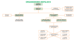 Organigrama del ISEP-Q