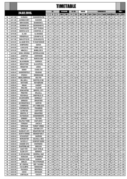 TIMETABLE - Kladionica