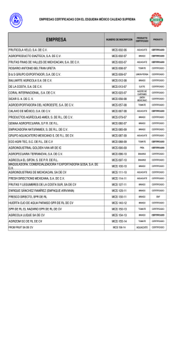 DIRECTORIO DE EMPRESAS CERTIFICADAS CON EL ESQUEMA