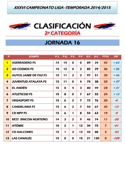 CLASIFICACI&Oacute;N JORNADA 16 - 2&ordf; CATEGOR&Iacute;A-
