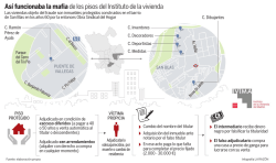 As&iacute; funcionaba la mafiade los pisos del Instituto de la