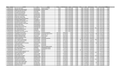 N&Uacute;M. TIPO B-C NOMBRE R.F.C. CARGO SUELDO