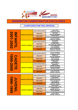 Clasificados Fase Final Individual