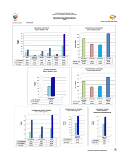 Resumen Movimiento H&iacute;drico - Bienvenido a la Autoridad Autonoma