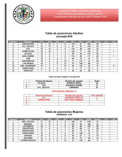 Posiciones - Liga de Futbol Latinos Unidos