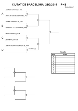 Sorteig / Sorteo / Draws