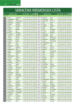 SKRACENA VREMENSKA LISTA