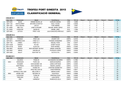 Classificaci&oacute; general - Club Mar&iacute;tim Port Ginesta