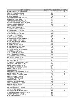 Kilometro BertikalaPDFa jeitsi - Zegama