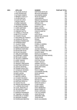 nro. apellido nombre puntaje total 1 villalba aucejo