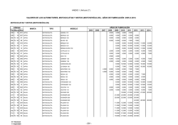 Motocicletas y motos