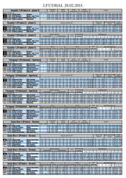 FUDBAL 28.02.2015 RSB - Top Bet Solutions