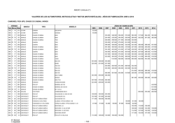 Camiones, pick-ups, chasis c/s cabina, varios