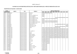 Transportes de pasajeros y motor home