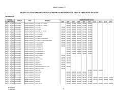 Valores - Autom&oacute;viles