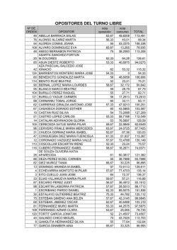 OPOSITORES DEL TURNO LIBRE