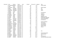 resultats 12km robion 2015