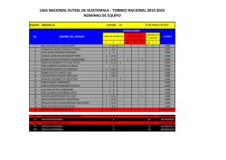 Gerona FC - Futsal de Guatemala