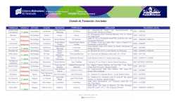 Listado de Farmacias Asociadas