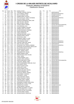 I Cross de la Mujer de Vicalvaro - Federaci&oacute;n de Atletismo de Madrid