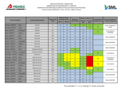 &Aacute;rea Coatzacoalcos Profundo Pron&oacute;stico Meteorol&oacute;gico