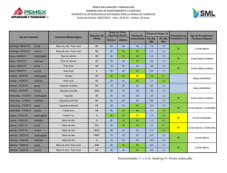 Sonda de Campeche Pron&oacute;stico Meteorol&oacute;gico Extendido