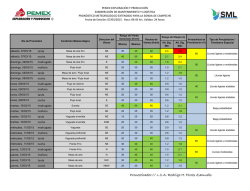 Sonda de Campeche Pron&oacute;stico Meteorol&oacute;gico Extendido