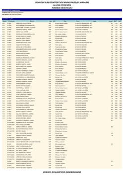Inscritos - Federaci&oacute;n de Atletismo de Madrid