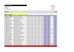 resultados - Club R&iacute;tmica Gim Vanes Sport