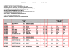 Listado de buques anunciados