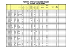 pre-ranking de postulantes educaci&oacute;n inicial 2015 ugel huamanga