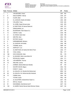 1 1 VAN DEUSEN, Cheryl USA 540 2 8 MACCOUBREY