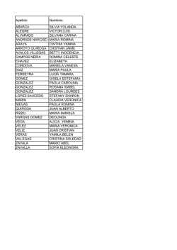 abarca silvia yolanda alegre victor luis alvarado silvana carina