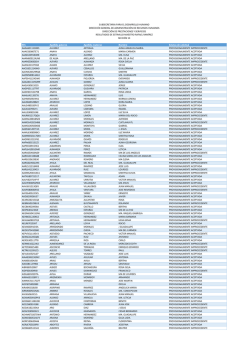 subsecretaria para el desarrollo humano direcci&oacute;n general de