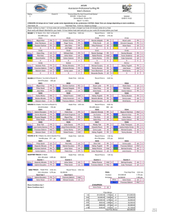 64 Men`s Draw Domes 2015 MM Since Quarters