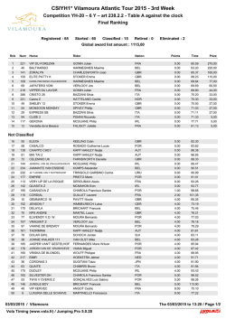 CSIYH1* Vilamoura Atlantic Tour 2015