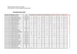 BENJAMINES MASCULINOS - P&aacute;gina de la Federaci&oacute;n Melillense