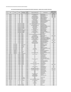 data de instituciones educativas focalizadas por soporte pedag&oacute;gico