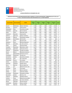 Listado puntajes definitivos Ultima Promoci&oacute;n Odontologos