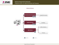 Diagrama para rol: Representantes de Finanzas