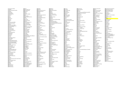 1 Laura Picazo L&Atilde;&sup3;pez 66 Aizea 131 MaRtA 196 J&Atilde;&copy;ssica 261