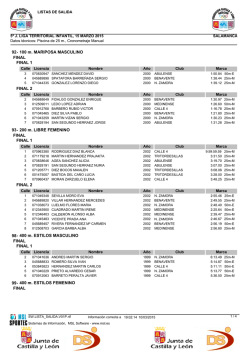 Series Liga Infantil - Club Benavente Nataci&oacute;n