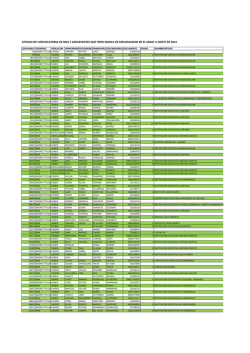 listado de convocatoria de nna y adolecentes que tiene