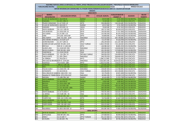 Listado de Inmuebles - Preremates Judiciales
