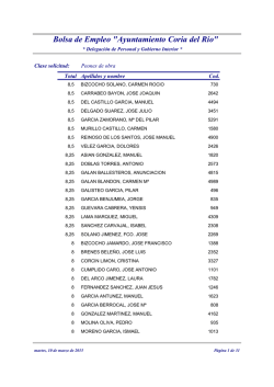 Lista definitiva Bolsa Empleo 2014