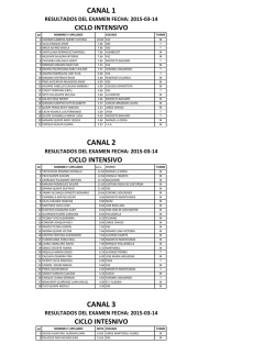 CANAL 3 CANAL 1 CANAL 2